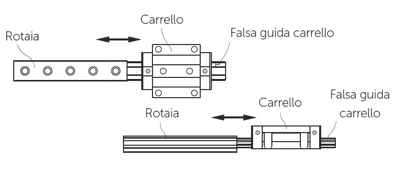 montaggio guide lineari DHM